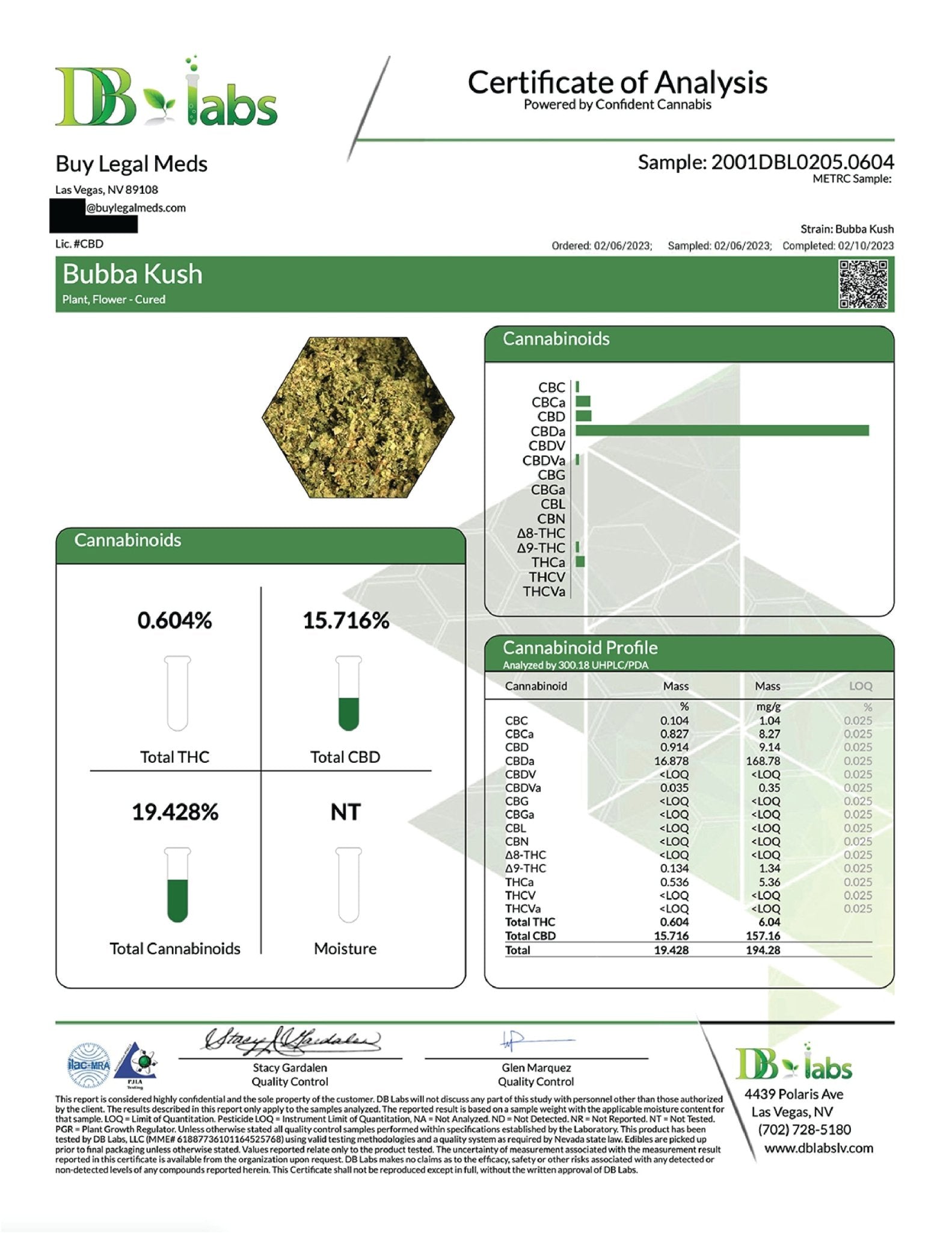 Certificate of Analysis for Cloud N9ne CBD Bubba Kush showcasing cannabinoid profile