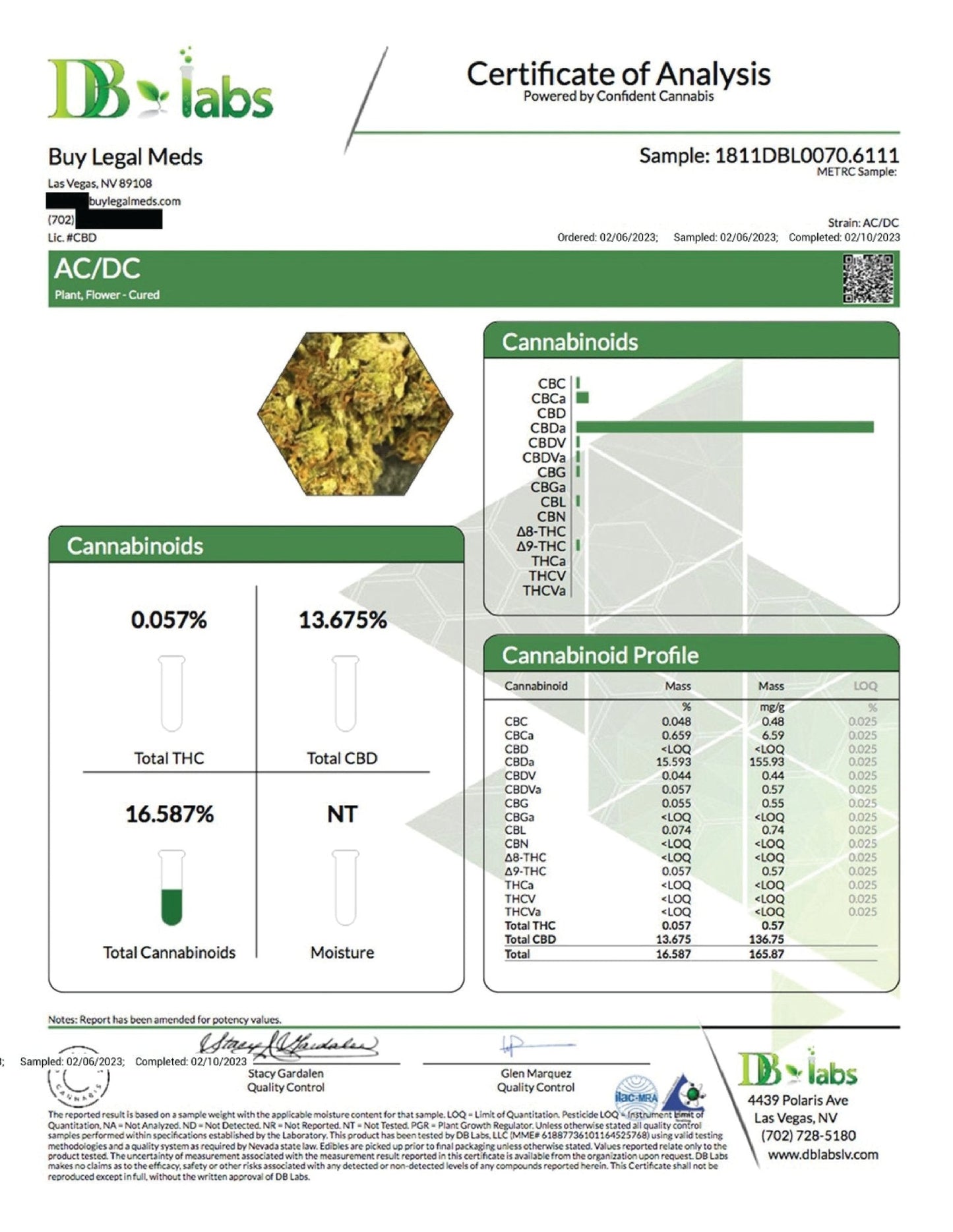 Certificate of Analysis for Cloud N9ne CBD Flower showing AC-DC Strain cannabinoid profile