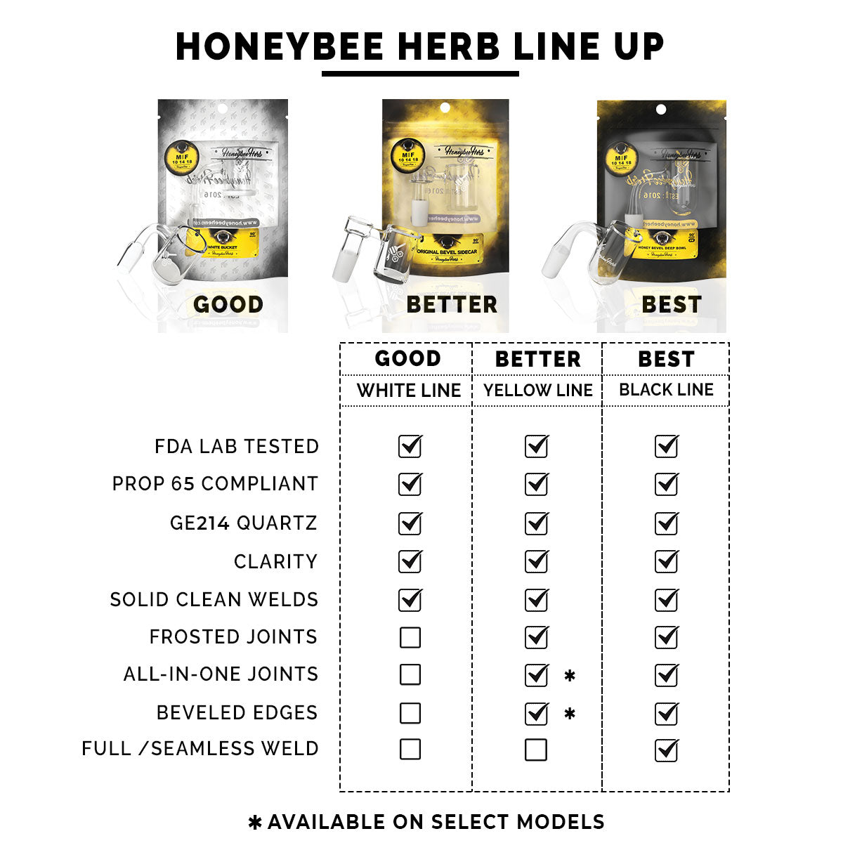 Product lineup of Honeybee Herb glass smoking accessories with Honeysuckle Bevel Terp Slurper