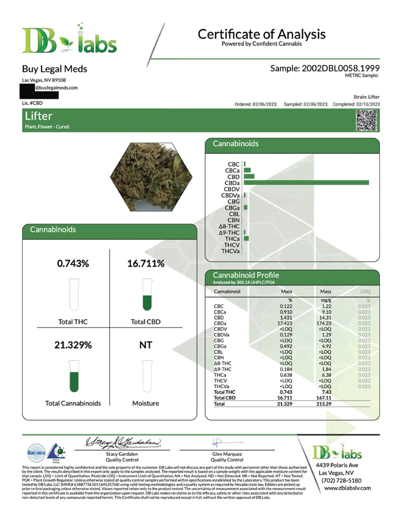 Certificate of Analysis for Cloud N9ne CBD Lifter Pre-Rolls showing cannabinoid profile